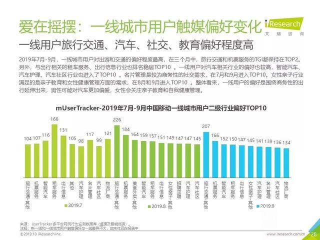 019年Q3中國互聯(lián)網(wǎng)流量季度分析報告"