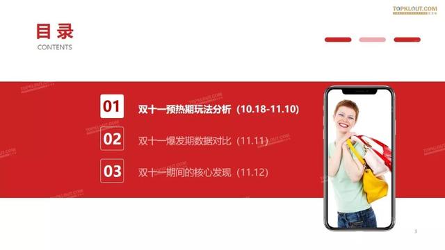 019雙十一網(wǎng)紅電商帶貨報告"