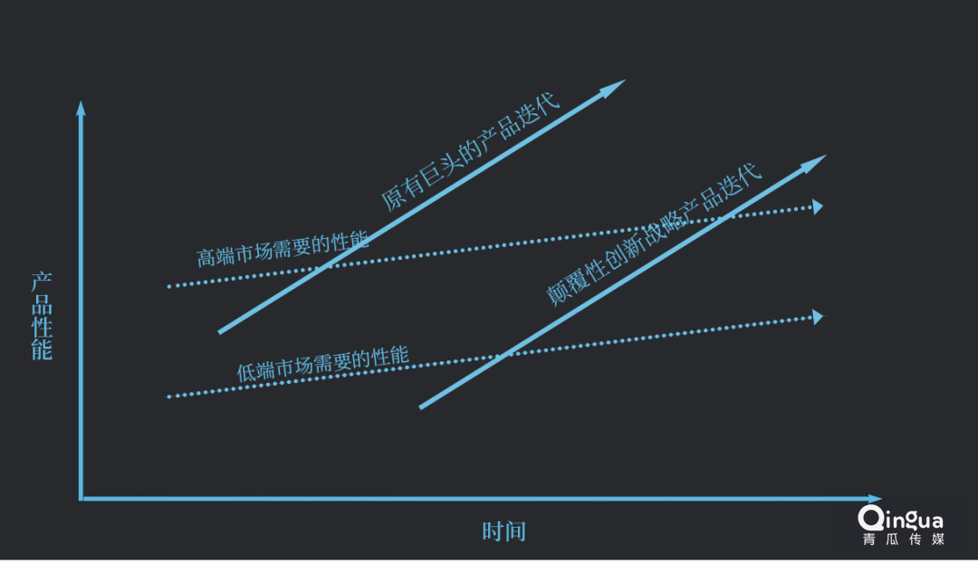 拼多多能顛覆淘寶