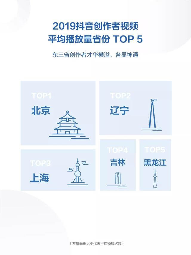 019年度抖音數(shù)據(jù)報(bào)告！"