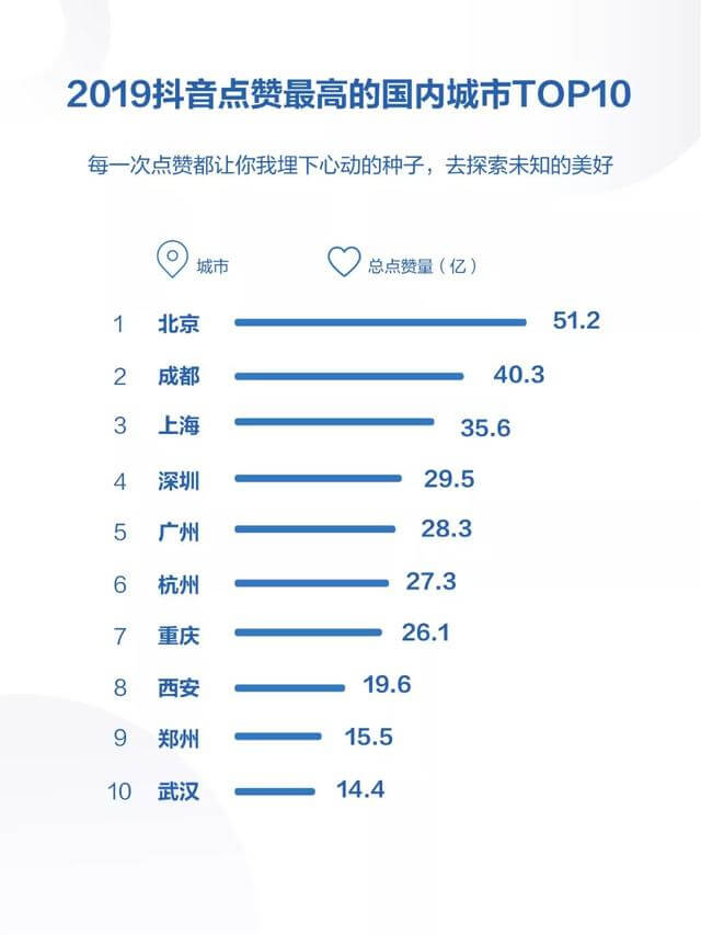 019年度抖音數(shù)據(jù)報(bào)告！"