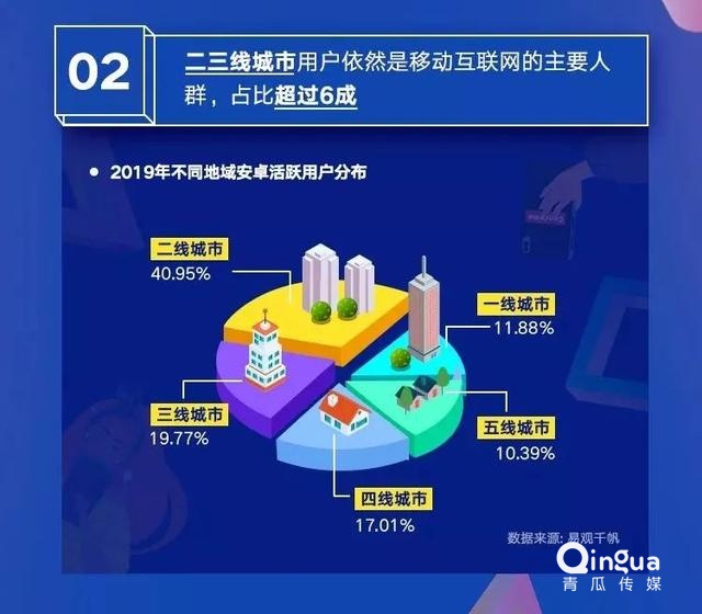 019移動APP洞察報告！"