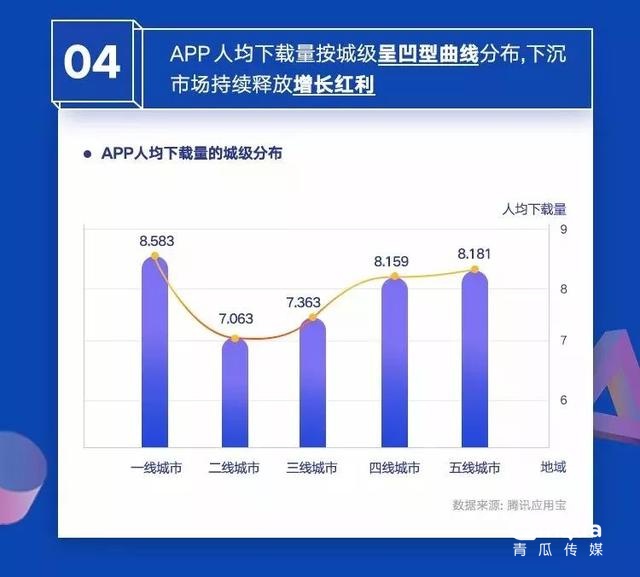 019移動APP洞察報告！"