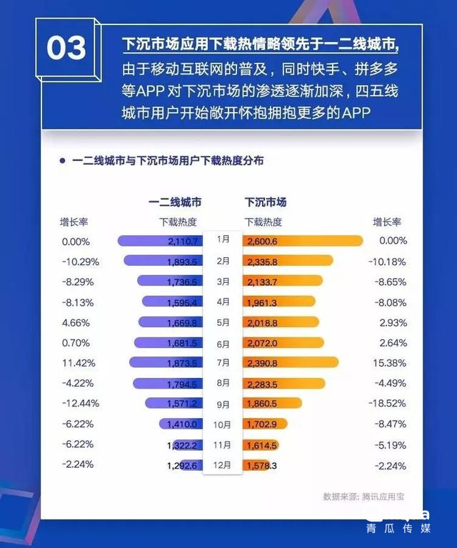 019移動APP洞察報告！"