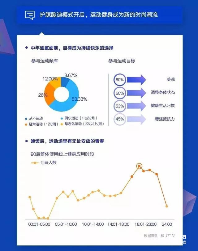 019移動APP洞察報告！"