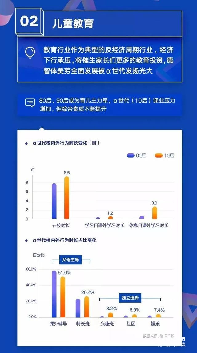 019移動APP洞察報告！"