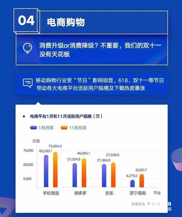 019移動APP洞察報告！"