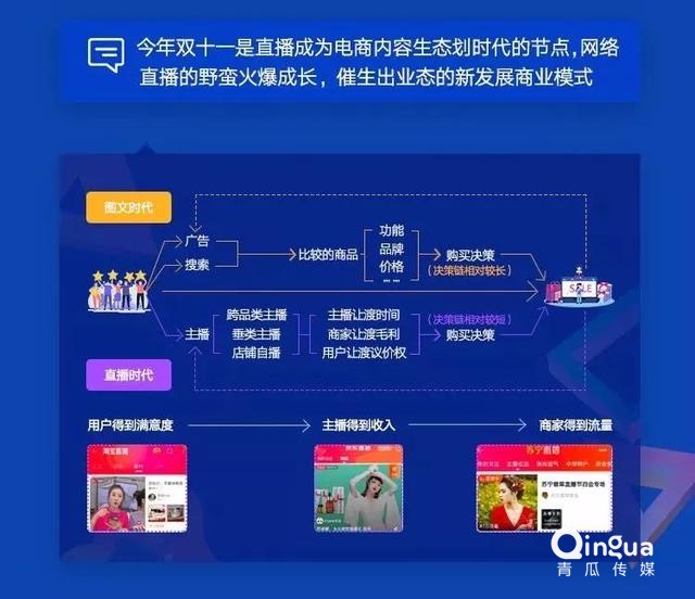 019移動APP洞察報告！"