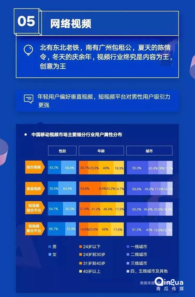 019移動APP洞察報告！"