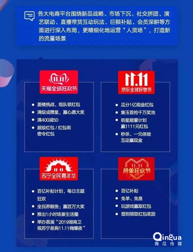 019移動APP洞察報告！"
