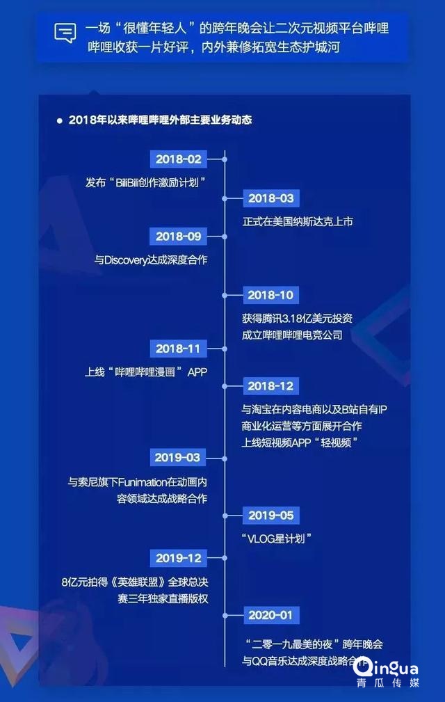 019移動APP洞察報告！"