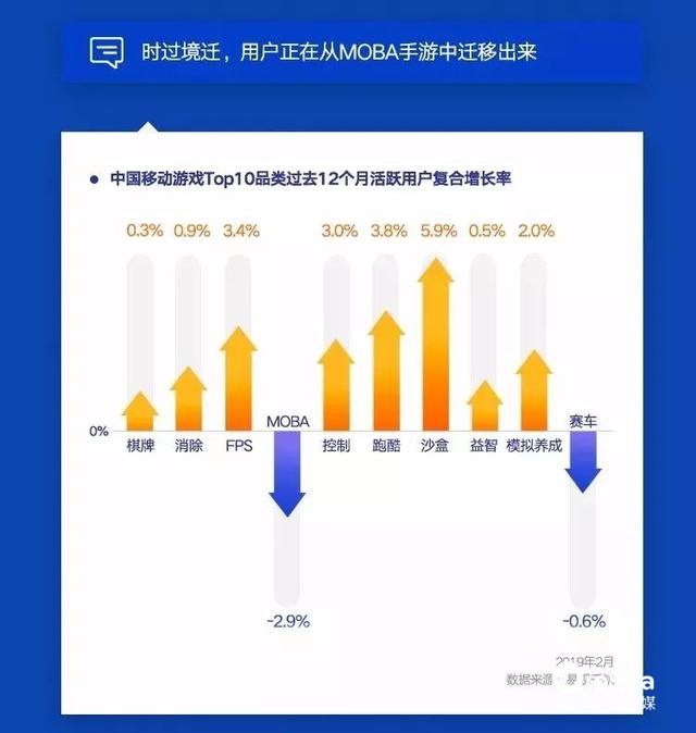019移動APP洞察報告！"