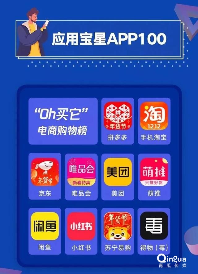 019移動APP洞察報告！"