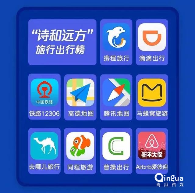019移動APP洞察報告！"