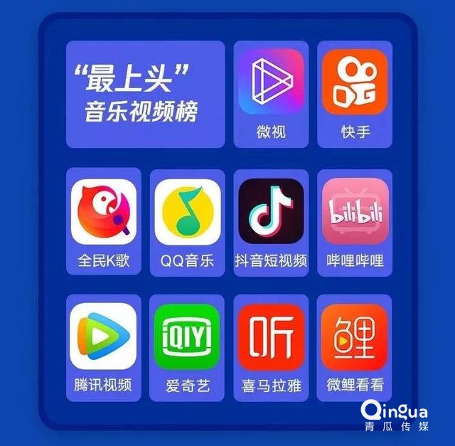 019移動APP洞察報告！"