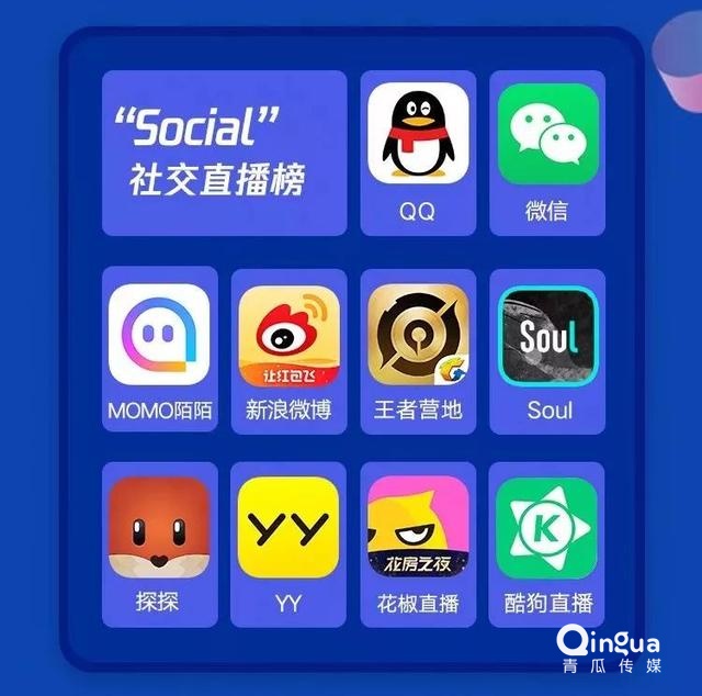 019移動APP洞察報告！"