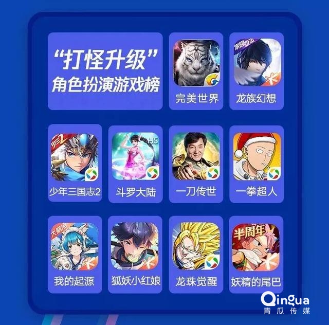 019移動APP洞察報告！"