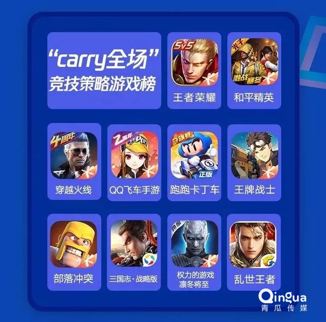 019移動APP洞察報告！"