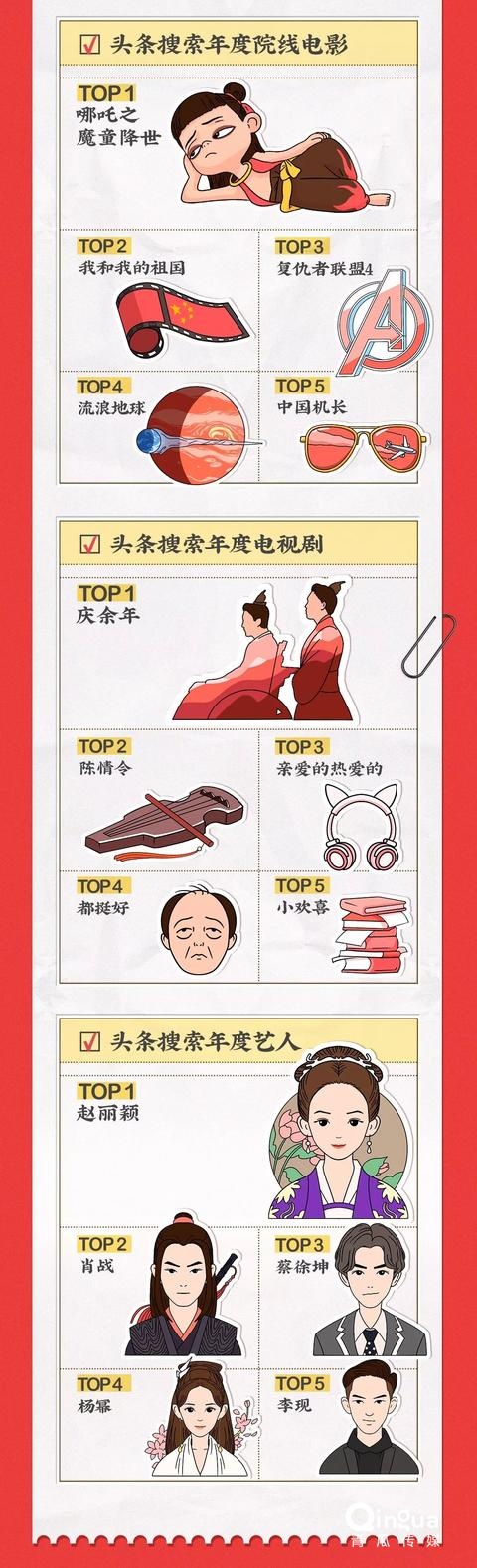 019頭條搜索年度榜單（18個分類完整版）"