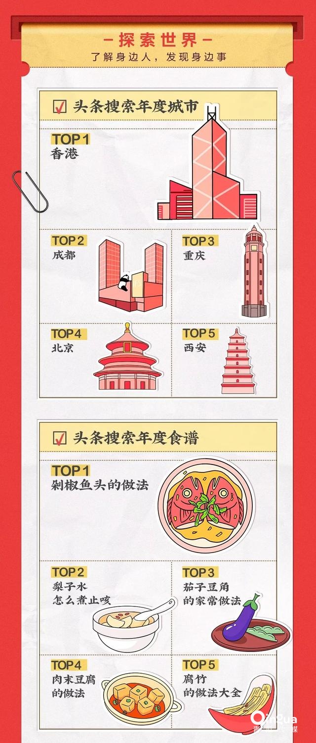 019頭條搜索年度榜單（18個分類完整版）"