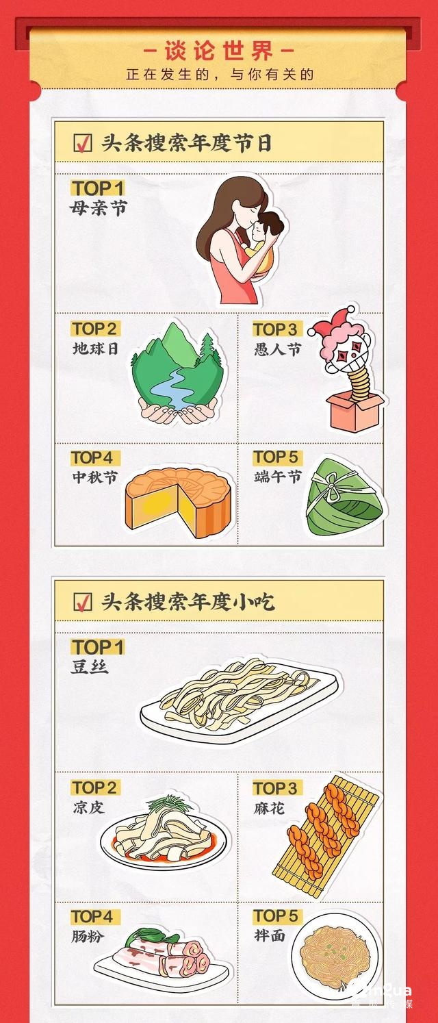 019頭條搜索年度榜單（18個分類完整版）"