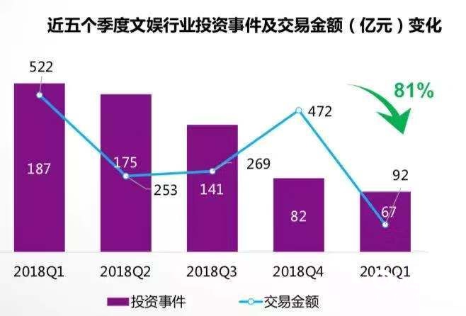 國(guó)產(chǎn)劇的2019: 市場(chǎng)慘淡，內(nèi)容燦爛