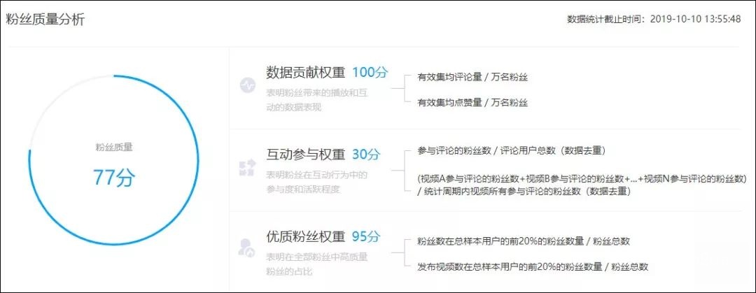 流量造假危及行業(yè)信譽(yù)，如何不讓廣告費(fèi)打水漂？