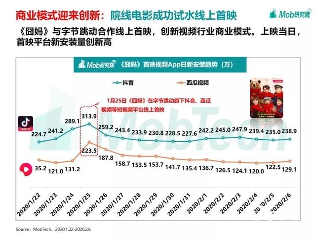 手游大爆發(fā)、視頻娛樂崛起，疫情下的移動(dòng)互聯(lián)網(wǎng)新趨勢盤點(diǎn)