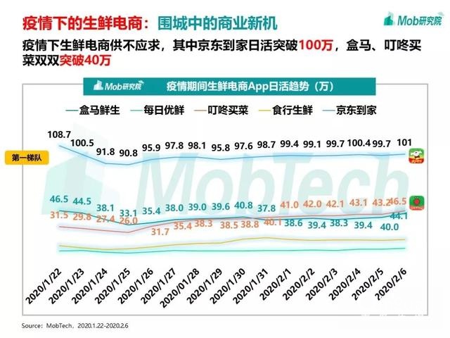 手游大爆發(fā)、視頻娛樂崛起，疫情下的移動(dòng)互聯(lián)網(wǎng)新趨勢盤點(diǎn)