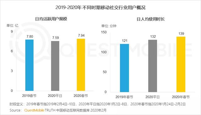 020中國移動互聯(lián)網(wǎng)戰(zhàn)疫專題報告"