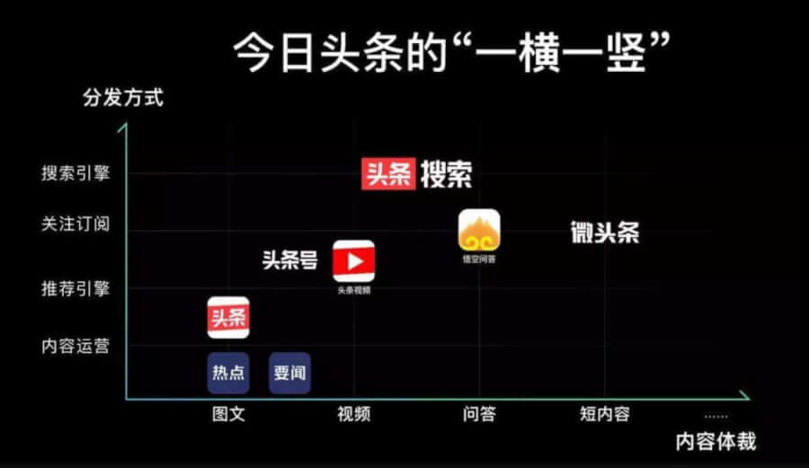 字節(jié)跳動(dòng)的“搜索”野心