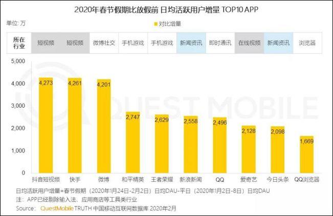 疫情之下：2022年短視頻的“?！迸c“機(jī)”