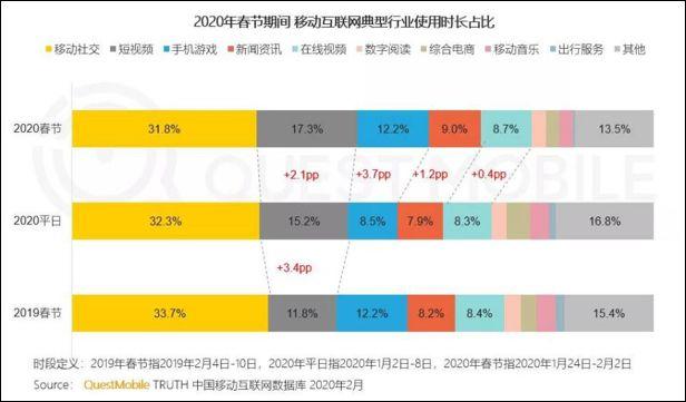 疫情之下：2022年短視頻的“?！迸c“機(jī)”