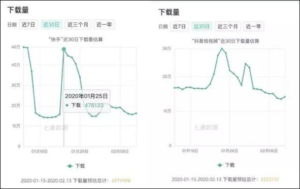 疫情之下：2022年短視頻的“?！迸c“機(jī)”