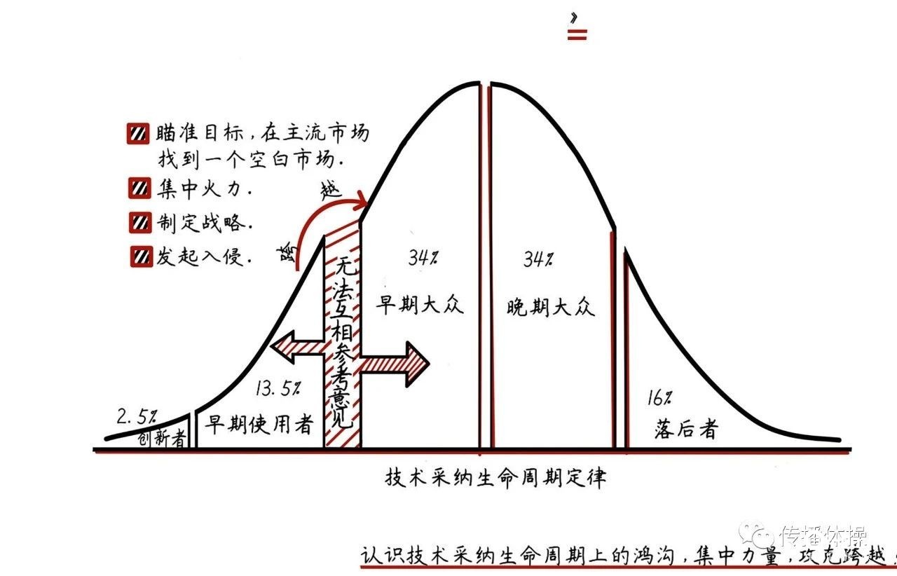 B站，你在慢慢變質(zhì)？