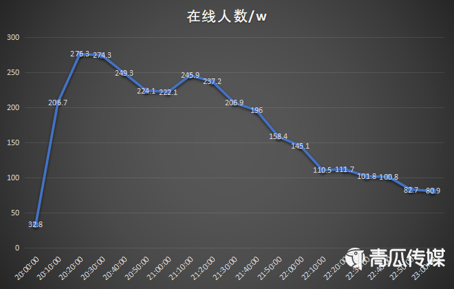 老羅帶貨，火不過三場(chǎng)？