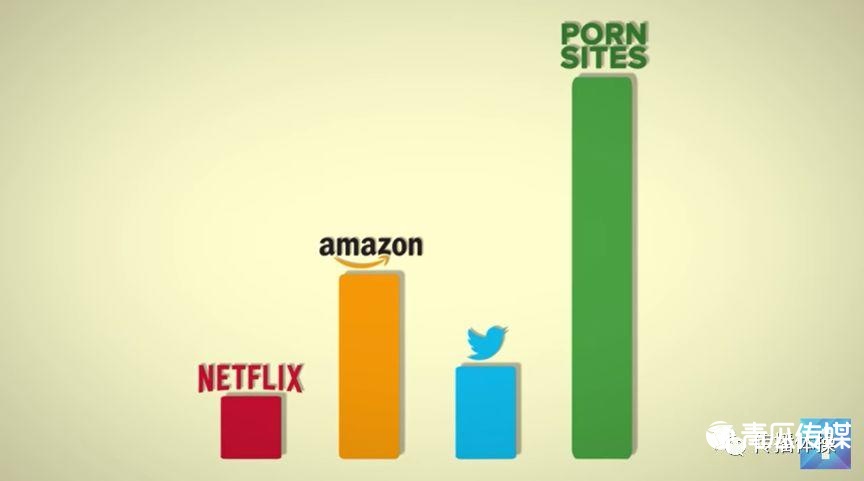 Pornhub，一個神奇的網(wǎng)站