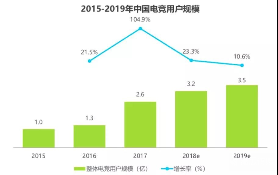 如此火熱的電競(jìng)市場(chǎng)該如何變現(xiàn)？