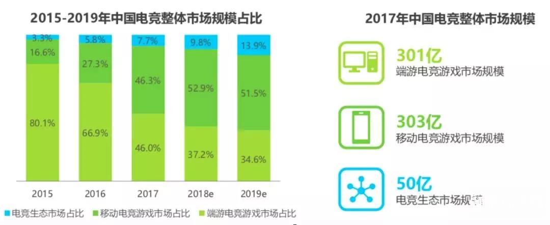 如此火熱的電競(jìng)市場(chǎng)該如何變現(xiàn)？