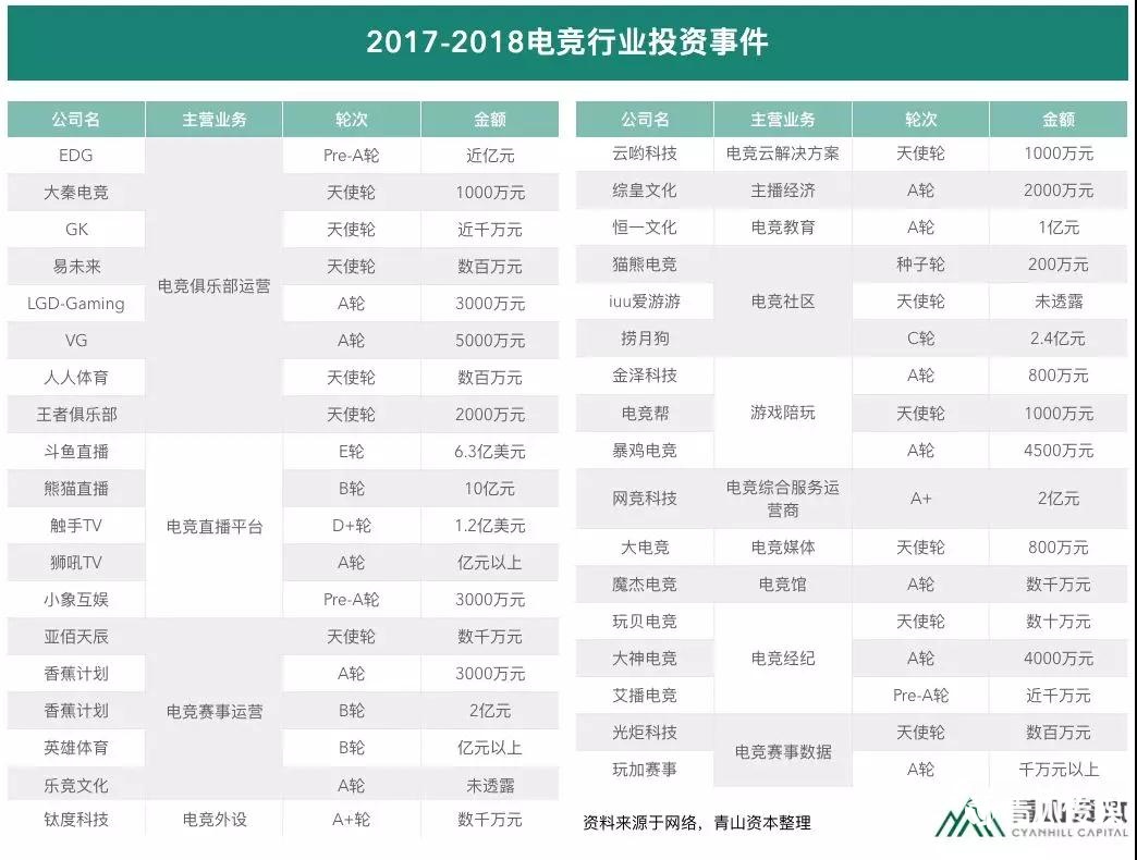 如此火熱的電競(jìng)市場(chǎng)該如何變現(xiàn)？