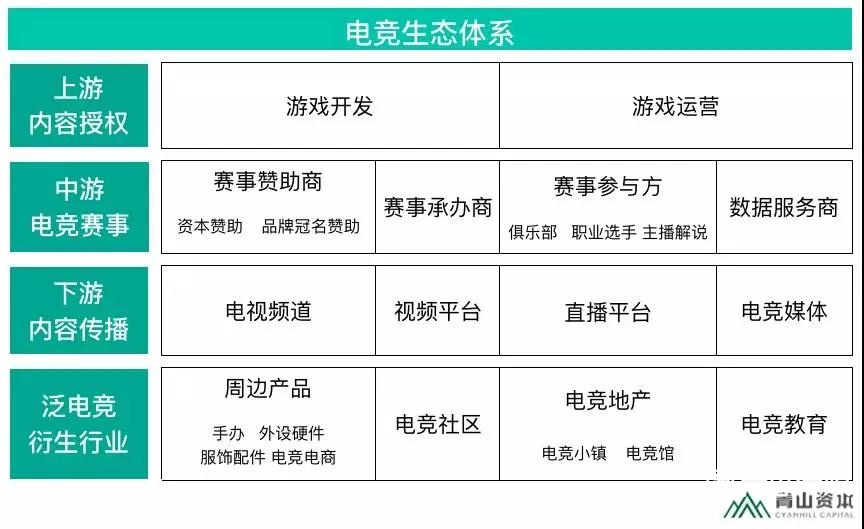 如此火熱的電競(jìng)市場(chǎng)該如何變現(xiàn)？