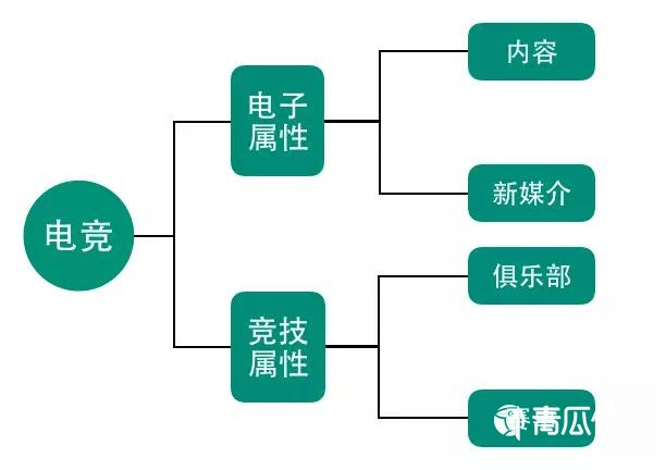如此火熱的電競(jìng)市場(chǎng)該如何變現(xiàn)？