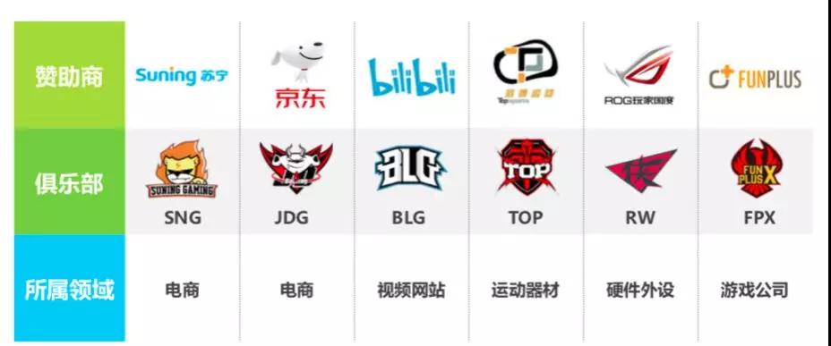 如此火熱的電競(jìng)市場(chǎng)該如何變現(xiàn)？