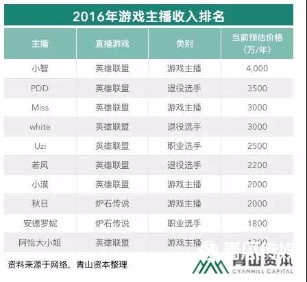 如此火熱的電競(jìng)市場(chǎng)該如何變現(xiàn)？