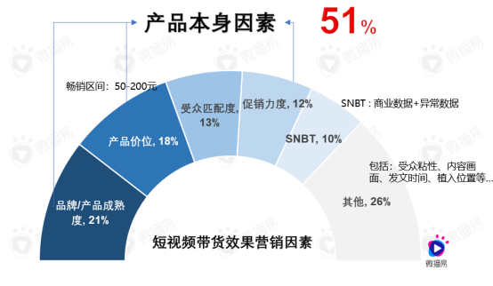 梳理15個問題，帶你了解直播帶貨的真相