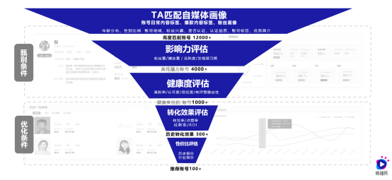梳理15個問題，帶你了解直播帶貨的真相