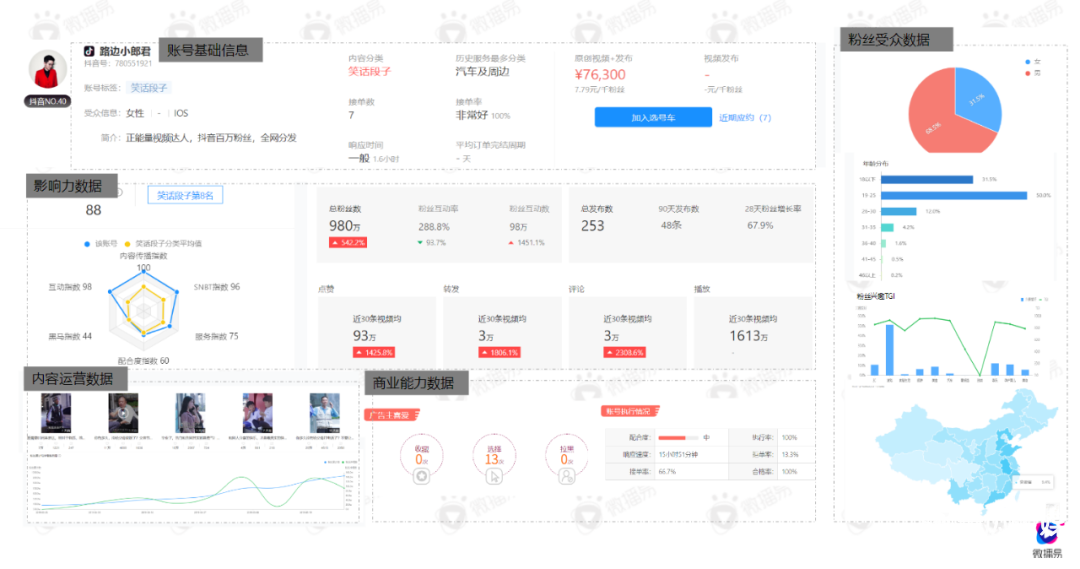 梳理15個問題，帶你了解直播帶貨的真相