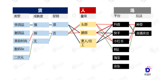 梳理15個問題，帶你了解直播帶貨的真相