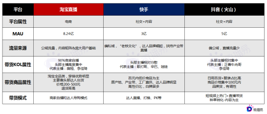 梳理15個問題，帶你了解直播帶貨的真相