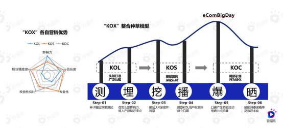 梳理15個問題，帶你了解直播帶貨的真相